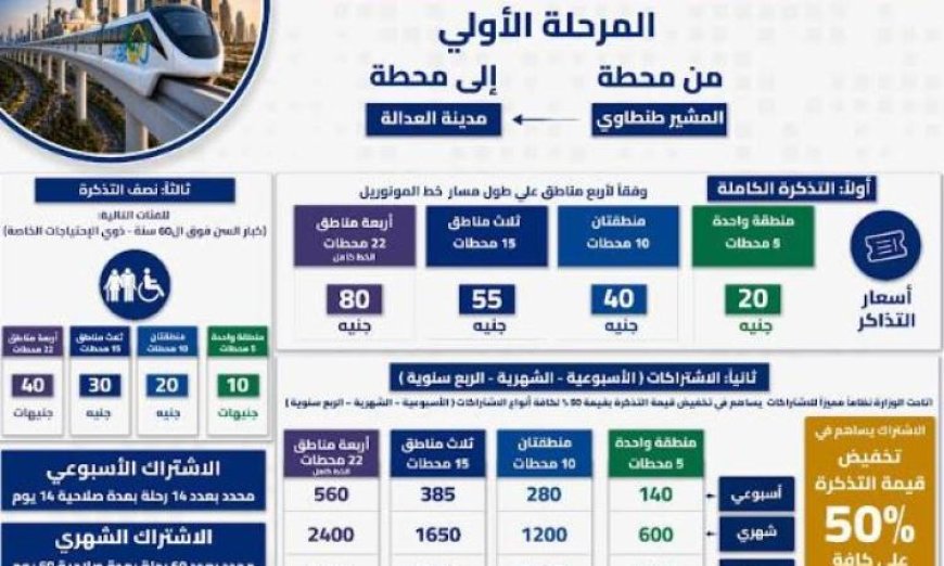 أسعار تذاكر واشتراكات مونوريل شرق النيل تصدر عن وزارة النقل