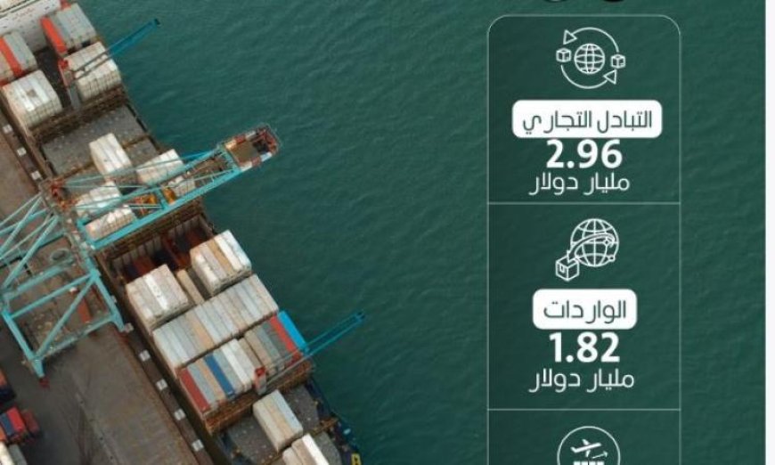 ارتفاع قيمة الصادرات المصرية إلى فرنسا بنسبة 4.6% في عام 2025 وفقاً للإحصاءات الرسمية