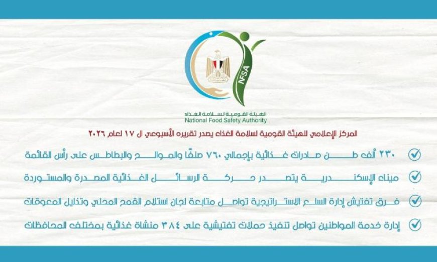 تصدير 230 ألف طن من الأغذية في مايو 2026 والموالح والبطاطس في المقدمة