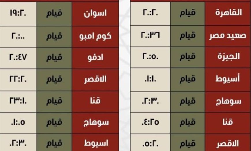 إطلاق قطارات إضافية خلال عيد الأضحى المبارك لتعزيز الرحلات عبر السكك الحديدية