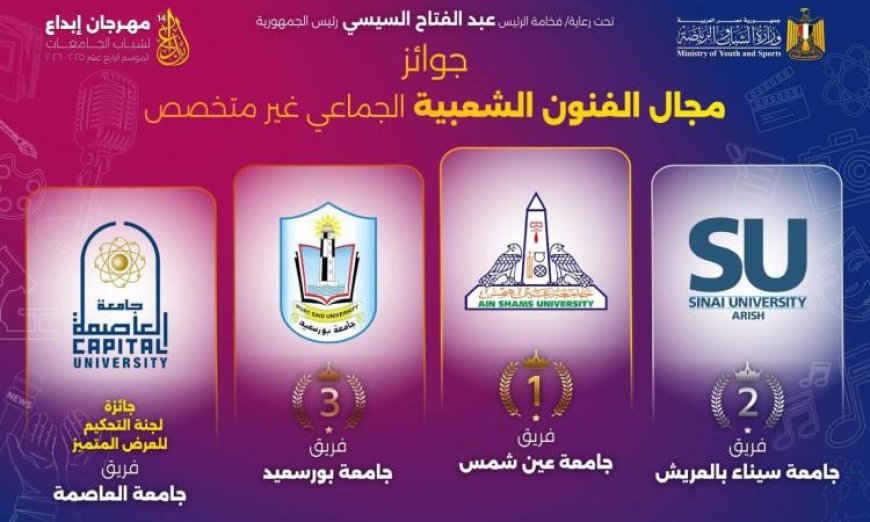 جامعة عين شمس تتصدر الفنون الشعبية في مهرجان إبداع 14