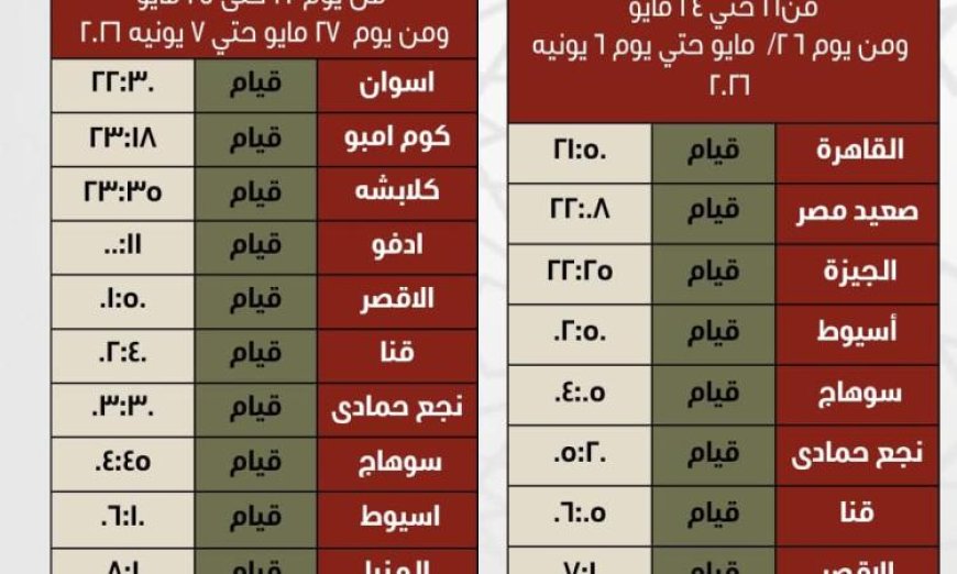 تغييرات جديدة في مواعيد تشغيل الرحلات الخاصة بالسكك الحديدية خلال عيد الأضحى
