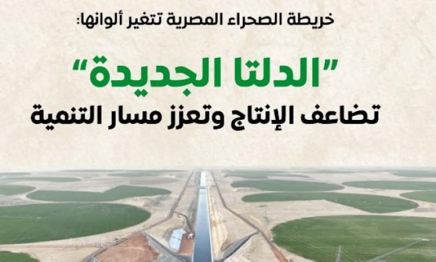 الدلتا الجديدة تعزز التنمية وتضاعف الإنتاج وفق تصريحات إعلامي الوزراء