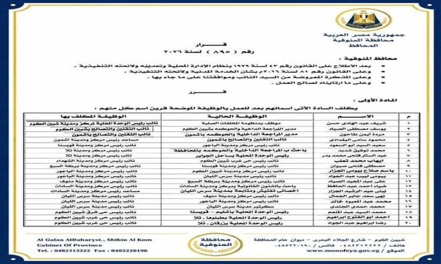 محافظ المنوفية ينفذ تغييرات شاملة في مناصب نواب رؤساء المراكز والمدن