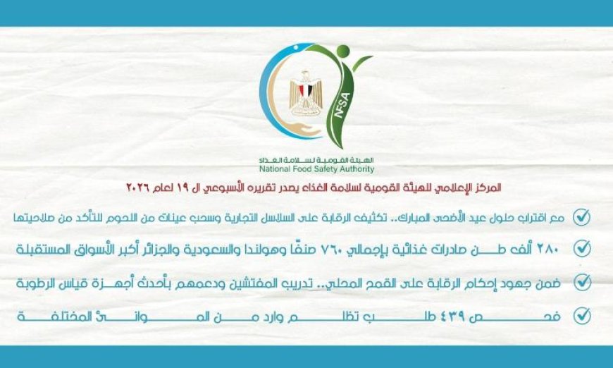 سلامة الغذاء تعزز الرقابة على الأسواق لضمان جودة المنتجات خلال عيد الأضحى