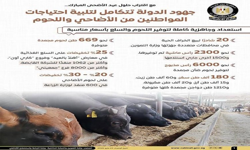 الوزراء يعلنون عن جهود شاملة لتلبية احتياجات المواطنين من الأضاحي واللحوم خلال العيد
