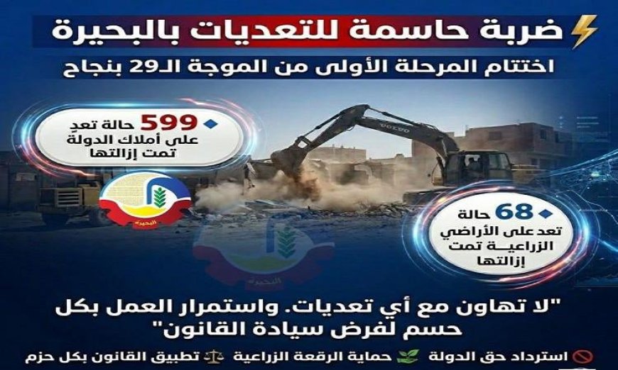 البحيرة تنتهي من المرحلة الأولى للموجة 29 لإزالة التعديات وتعزيز التنمية المستدامة