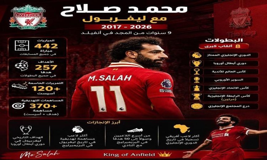 محمد صلاح يحقق إنجازاته مع ليفربول وينتقل بعد 442 مباراة مثيرة