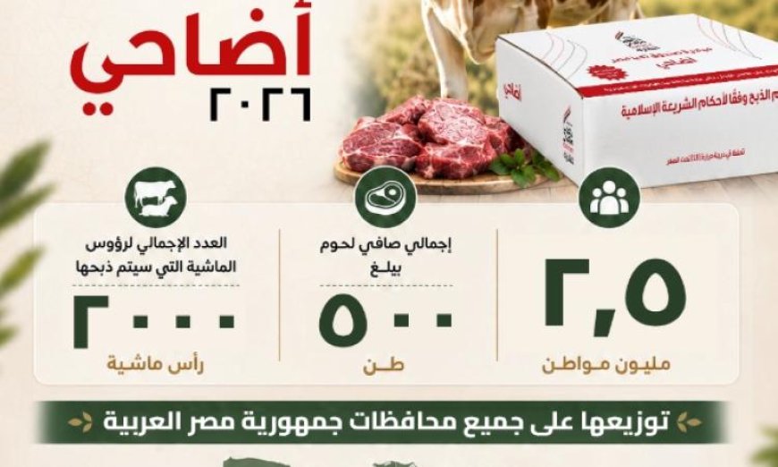 صندوق تحيا مصر يطلق مبادرة أضاحي لدعم 2.5 مليون مواطن في إطار جهود الإغاثة الاجتماعية