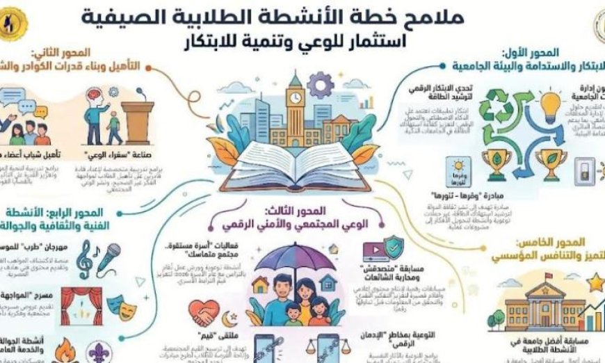 التعليم العالي يعلن عن خطة مميزة لصيف مليء بالأنشطة الطلابية في الجامعات والمعاهد المصرية