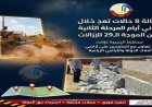 محافظ البحيرة يؤكد على ضرورة التصدي بحزم لمعتادي التعدي على أراضي الدولة