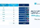 أوبك بلس تعلن عن زيادة إنتاج النفط بـ188 ألف برميل يوميا لتحقيق الاستقرار في السوق