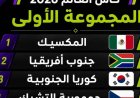 المكسيك وكوريا الجنوبية يتألقان في صدارة المجموعة الأولى في تصفيات كأس العالم