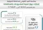 جهاز تنمية المشروعات يضخ 2.2 مليار جنيه لتمويل 54 ألف مشروع في المنوفية