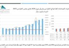 الصناعات الغذائية تسجل صادرات بقيمة 2.432 مليار دولار في أول 4 أشهر من 2026