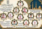 نتائج نجاح امتحانات الابتدائية والإعدادية في أزهر الإسماعيلية تحقق أرقامًا مميزة 85.75% للابتدائية و71% للإعدادية