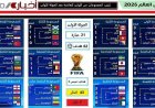 ترتيب المجموعات من الأولى إلى العاشرة بعد انتهاء الجولة الأولى في كأس العالم