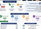 جامعتا قنا وكفر الشيخ تتألقان في التصنيف العالمي U.S. News وتحصدان مراكز متقدمة