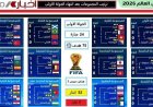 جولة أولى مثيرة في مونديال 2026 تنتهي وترتيب المجموعات يكشف المفاجآت