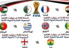 مباريات الثلاثاء بالمونديال مواعيد واهم المواجهات المصيرية للعراق والجزائر وغانا