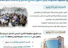 إعلام مجلس الوزراء يكشف أوضاع الصحة في مصر قبل وبعد 30 يونيو من خلال إنفوجرافات مميزة