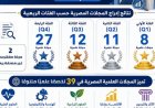 إدراج 60 مجلة علمية مصرية في تقرير كلاريفيت للمجلات الدولية لعام 2025