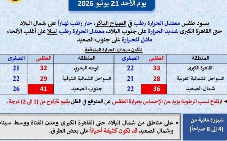 احصل على تفاصيل الطقس غدا في القاهرة الحار نهارا والمعتدل ليلا مع ارتفاع الحرارة إلى 33 درجة