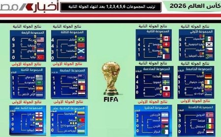 الجولة الثانية من المجموعات الست في مونديال 2026 تقترب من نهايتها