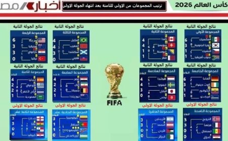 الجولة الثانية من المجموعات الثماني الأولى في مونديال 2026 تقترب من النهاية