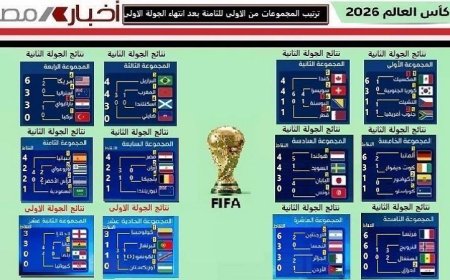 الجولة الثانية من المجموعات في مونديال 2026 تكتمل مع منافسات مشوقة من المجموعات الأولى إلى العاشرة