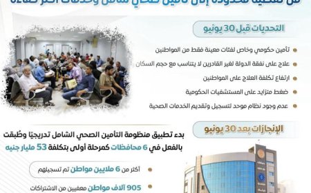إعلام مجلس الوزراء يكشف أوضاع الصحة في مصر قبل وبعد 30 يونيو من خلال إنفوجرافات مميزة