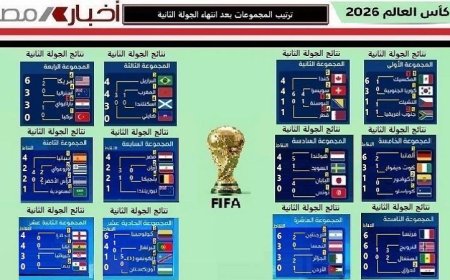 واختتام الجولة الثانية من دور المجموعات في مونديال 2026 وتحليل أبرز النتائج
