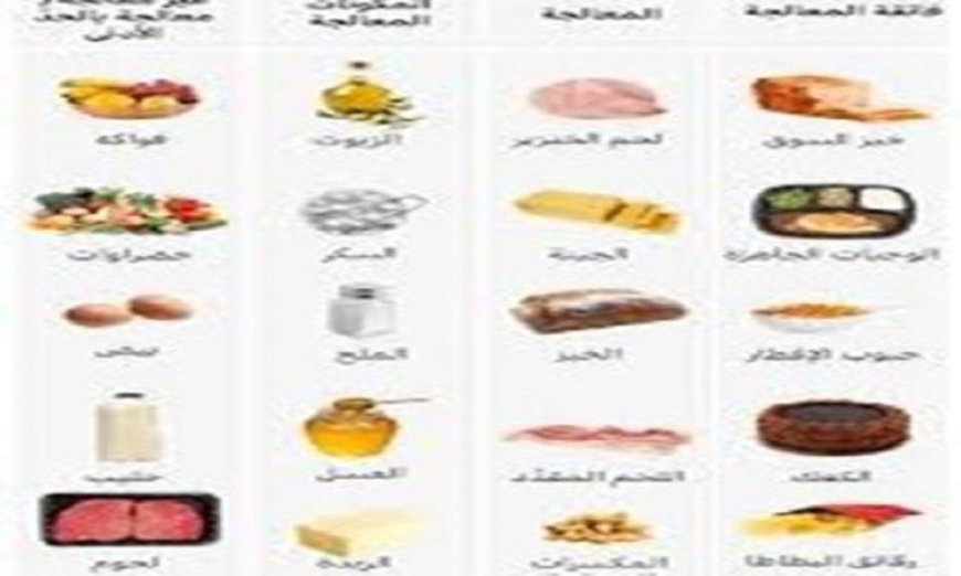 الأغذية فائقة المعالجة تزيد من مخاطر الإصابة بالخرف