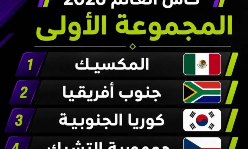 المكسيك وكوريا الجنوبية يتألقان في صدارة المجموعة الأولى في تصفيات كأس العالم