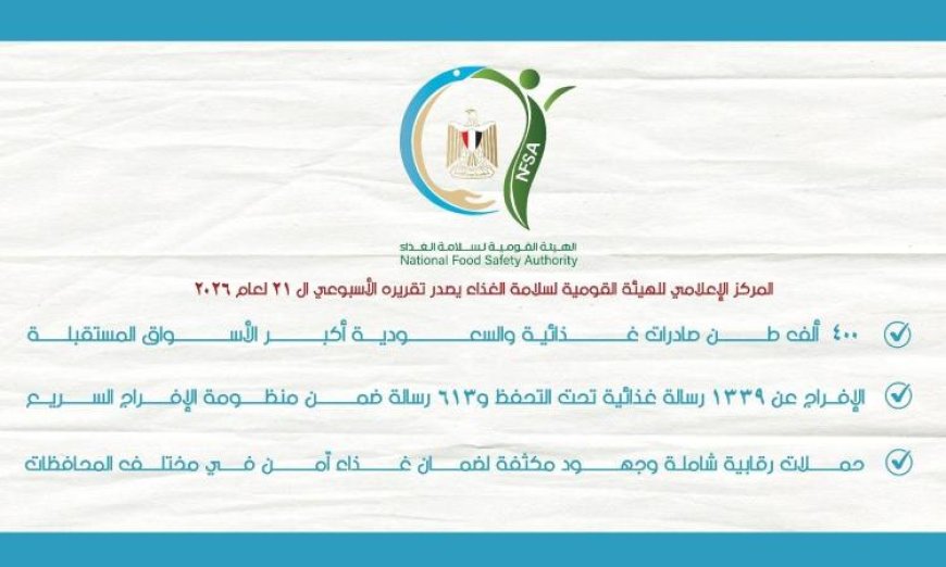 سلامة الغذاء تعلن عن تصدير 216 ألف طن وتطبق إجراءات رقابية صارمة في 14 محافظة