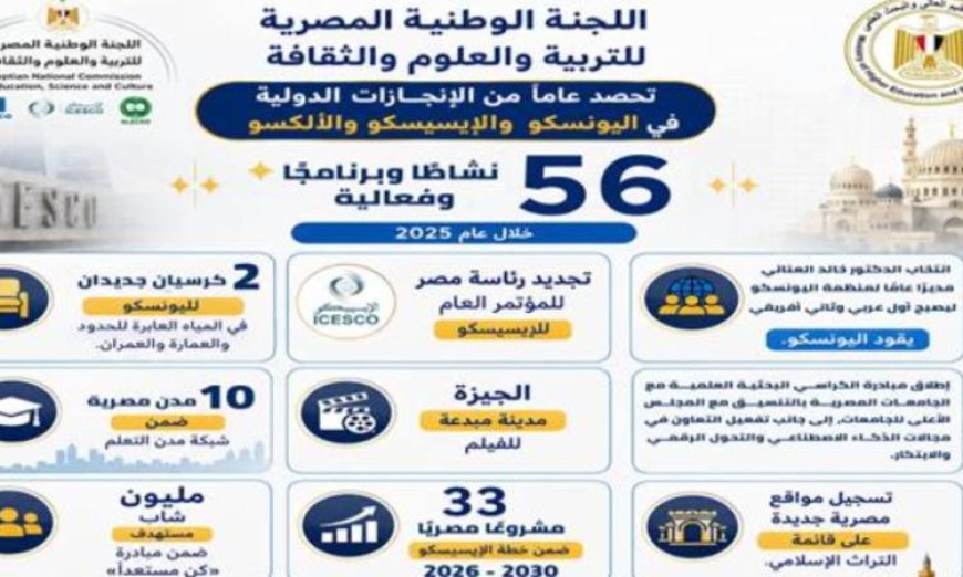 التعليم العالي تعلن عن تعزيز اللجنة الوطنية للتربية والعلوم لحضورها الدولي