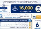 16 ألف طالب يتقدمون لاختبارات القدرات في التعليم العالي