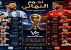 نجوم النهائي يكشفون عن أسلحة الأرجنتين وإسبانيا في ليلة الحسم المرتقبة