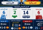 تاريخ المواجهات يعزز فرص الأرجنتين وإسبانيا في المنافسة على اللقب