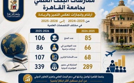 جامعة القاهرة تسجل زيادة ملحوظة في المنح البحثية والشراكات الأكاديمية العالمية