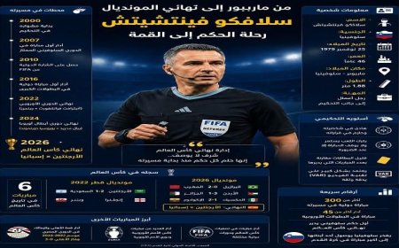 سلافكو فينتشيتش يخوض أكبر اختبار في مسيرته من ماريبور إلى نهائي المونديال