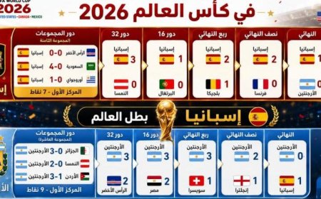 بعد فوز إسبانيا والأرجنتين بالمونديال اكتشف تفاصيل مشوارهما حتى المباراة النهائية