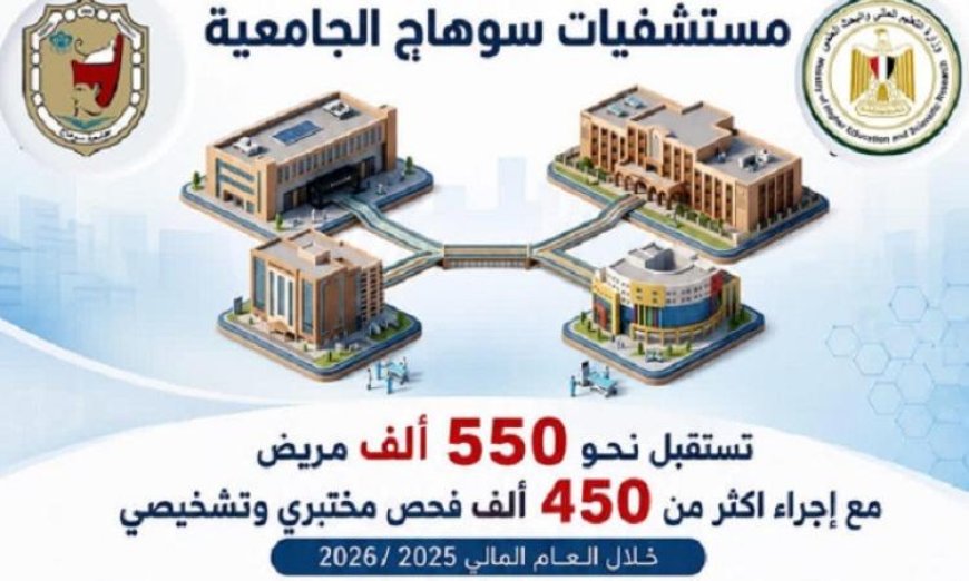 مستشفيات جامعة سوهاج تسجل 550 ألف مستفيد وما يزيد عن 77 ألف جراحة في العام المالي 26/25