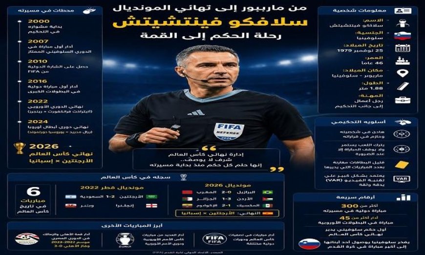 سلافكو فينتشيتش يخوض أكبر اختبار في مسيرته من ماريبور إلى نهائي المونديال