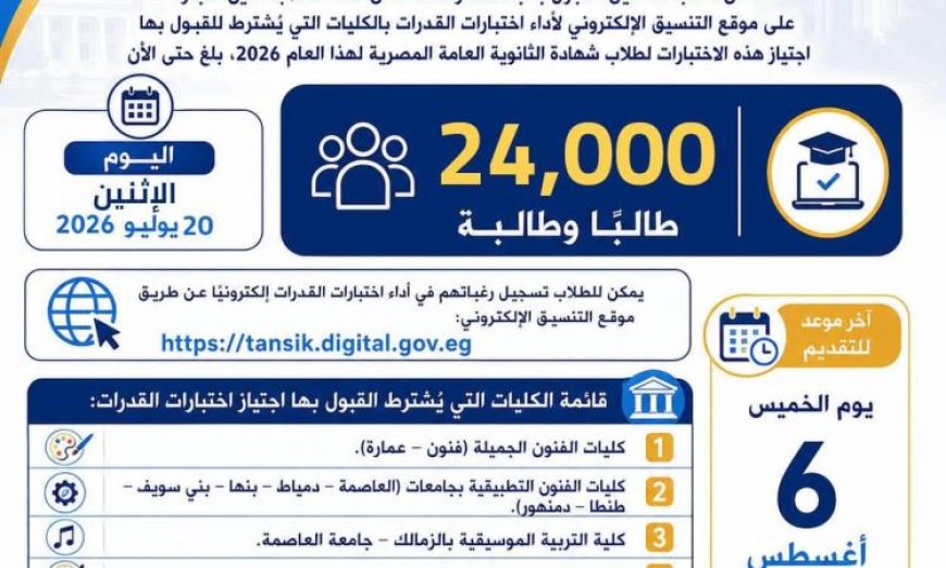 ارتفاع أعداد المسجلين لأداء اختبارات القدرات إلى 24 ألف طالب في التعليم العالي