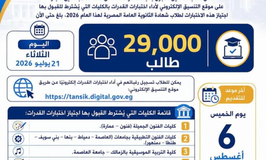 29 ألف طالب يسجلون لإجراء اختبارات القدرات في التعليم العالي حتى اللحظة